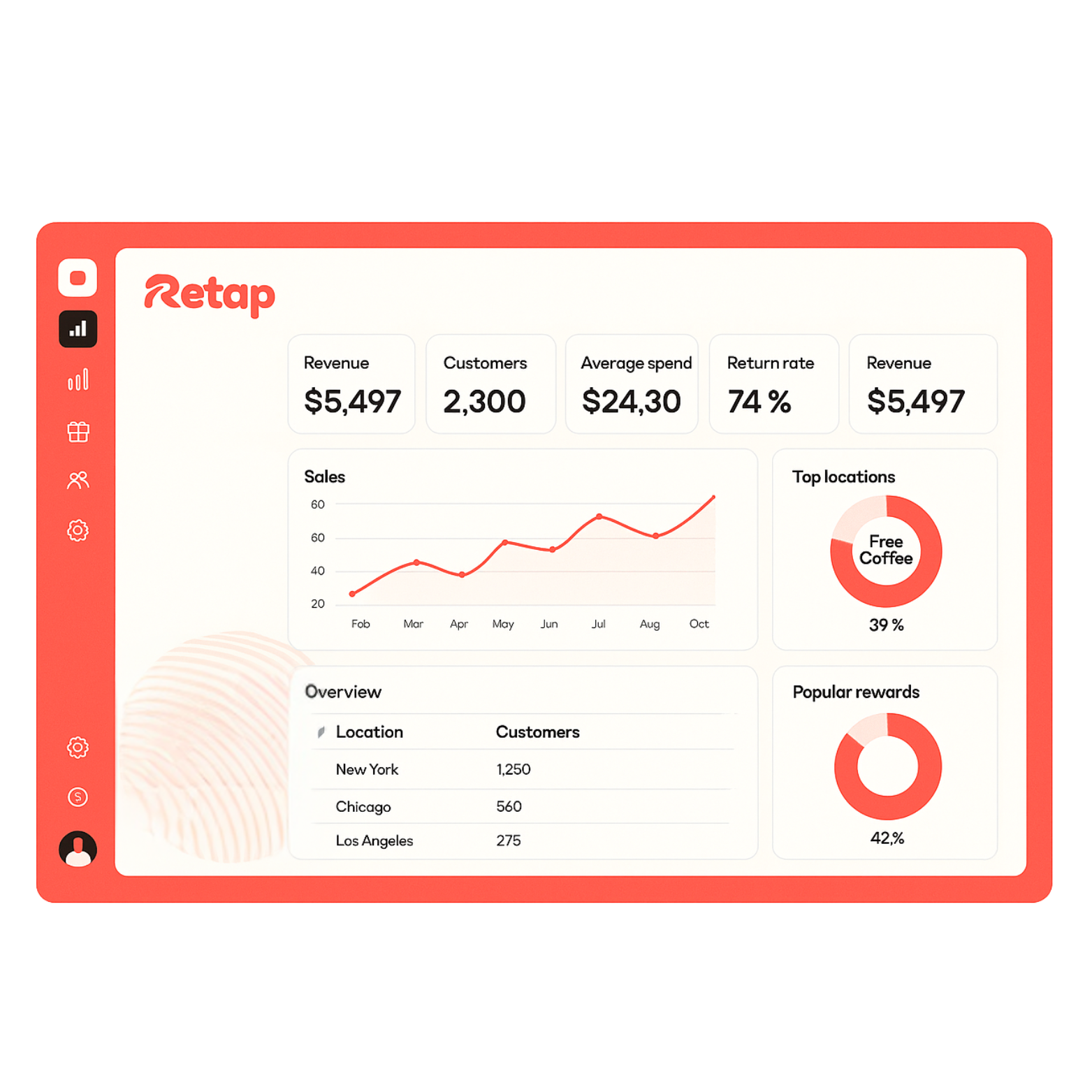 ReTap dashboard